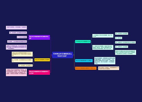 月末转出未交增值税怎么写会计分录？思维导图