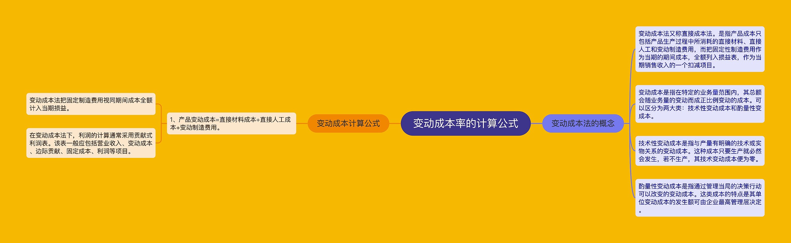 变动成本率的计算公式思维导图