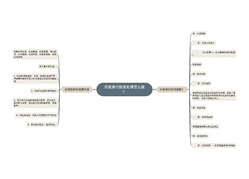 托收承付账务处理怎么做？