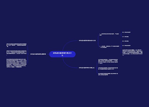 材料成本差异借方表示什么