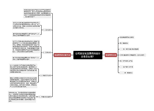 公司发生制造费用的会计分录怎么做？