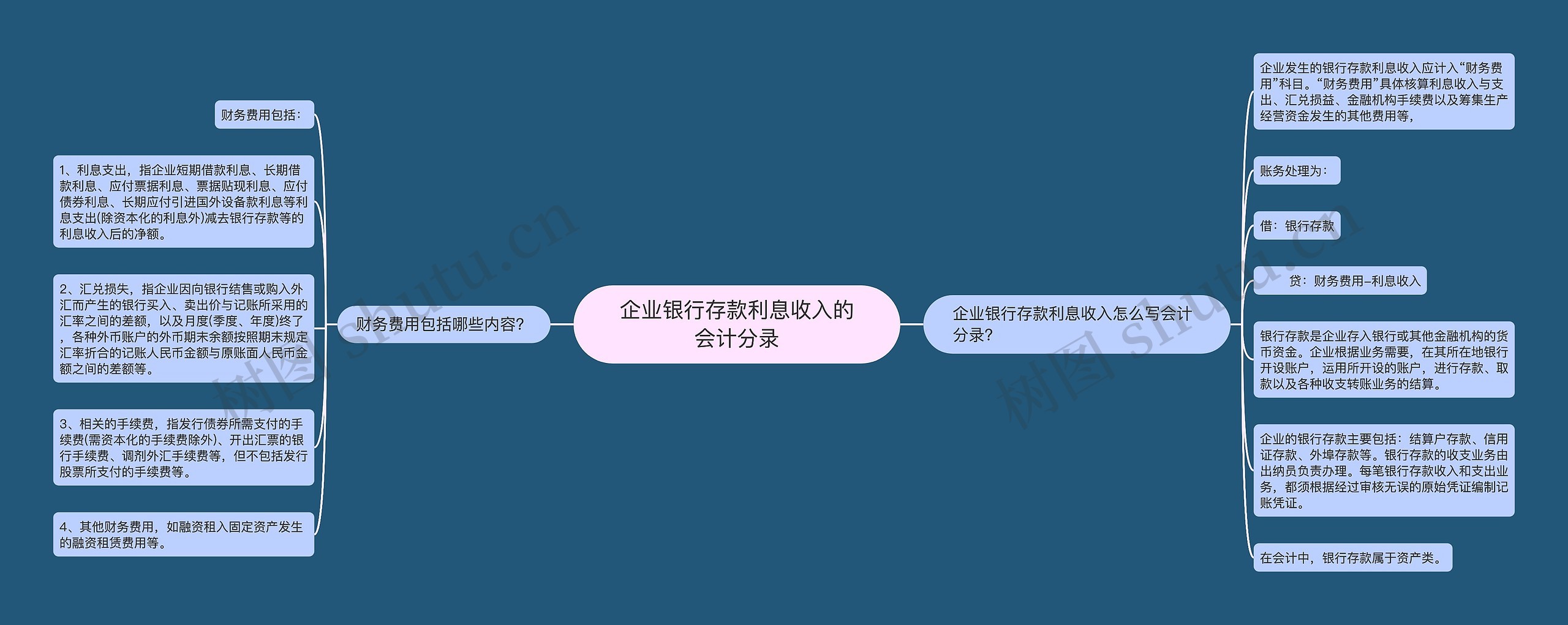 企业银行存款利息收入的会计分录