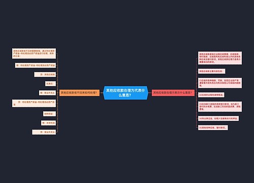 其他应收款在借方代表什么意思？