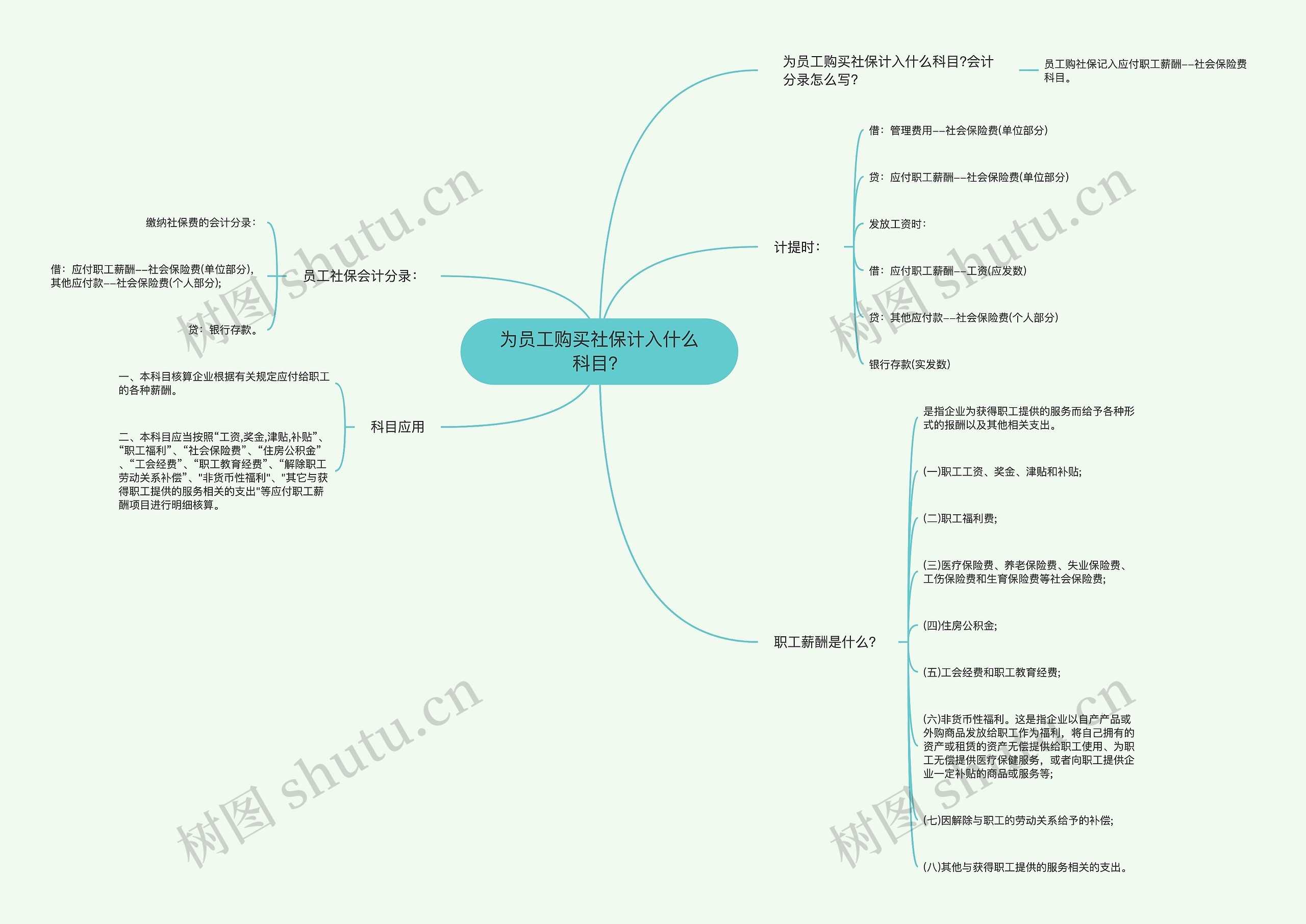 为员工购买社保计入什么科目？