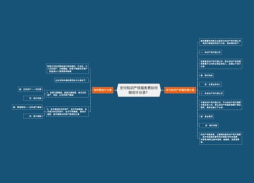 支付知识产权服务费如何做会计分录？思维导图