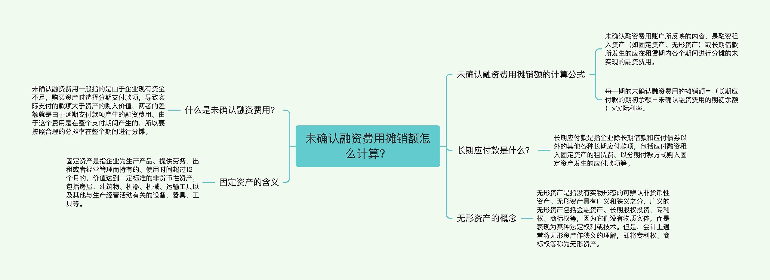 未确认融资费用摊销额怎么计算？思维导图