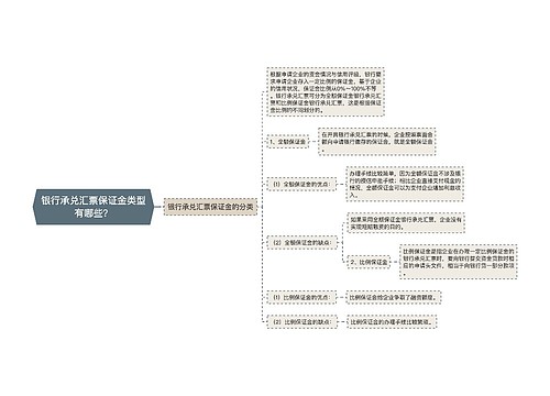 银行承兑汇票保证金类型有哪些？