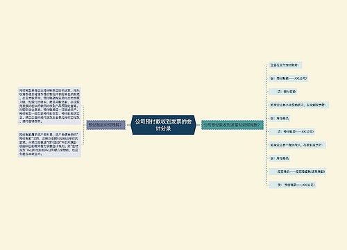 公司预付款收到发票的会计分录