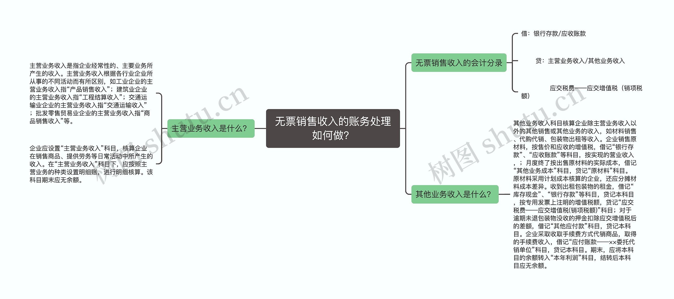 无票销售收入的账务处理如何做？思维导图