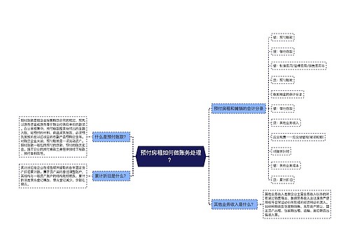 预付房租如何做账务处理？