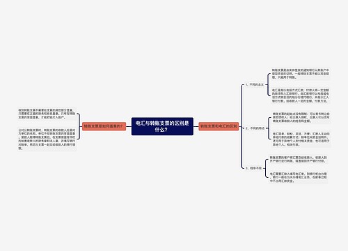 电汇与转账支票的区别是什么？