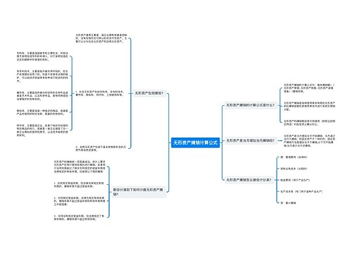 无形资产摊销计算公式