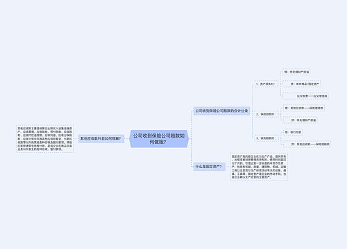 公司收到保险公司赔款如何做账？