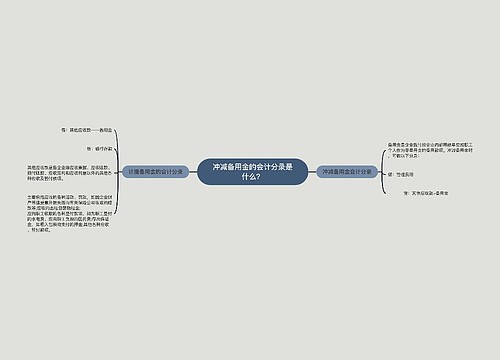 冲减备用金的会计分录是什么？