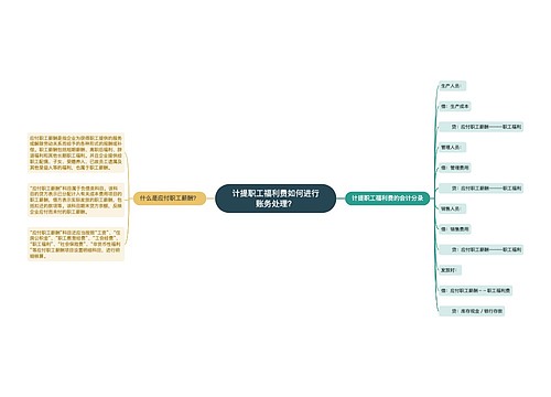 计提职工福利费如何进行账务处理？