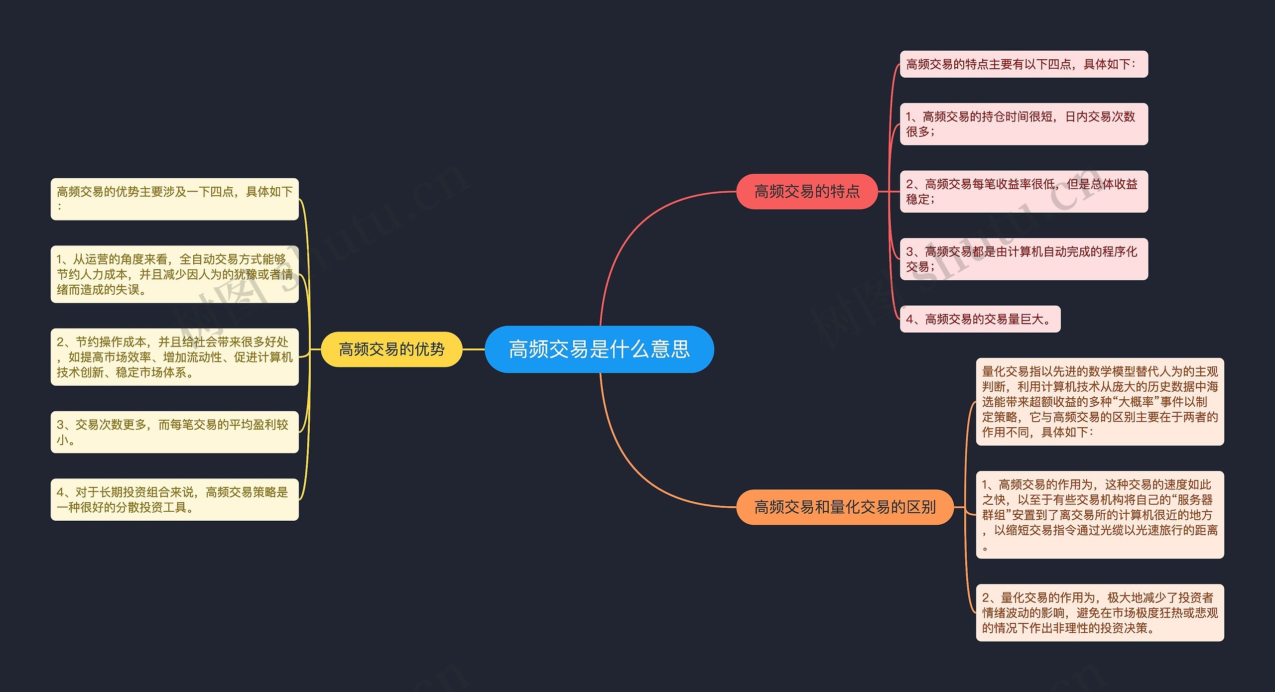 高频交易是什么意思思维导图