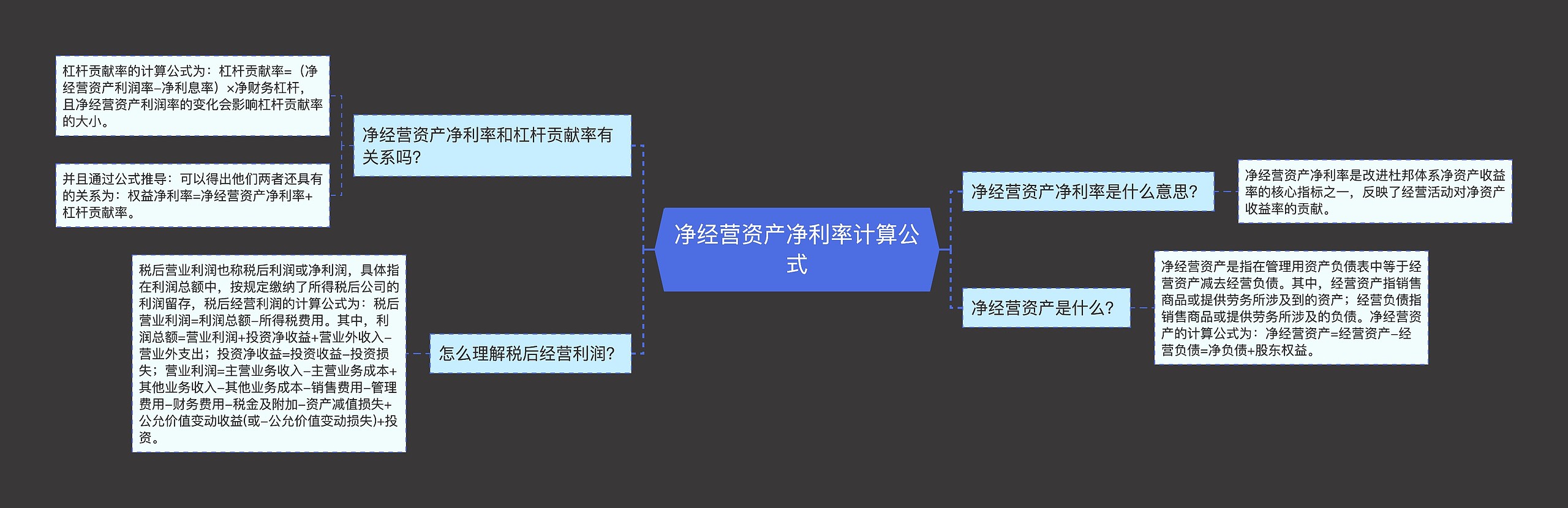 净经营资产净利率计算公式思维导图