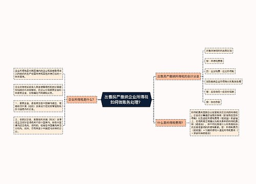 出售房产缴纳企业所得税如何做账务处理？