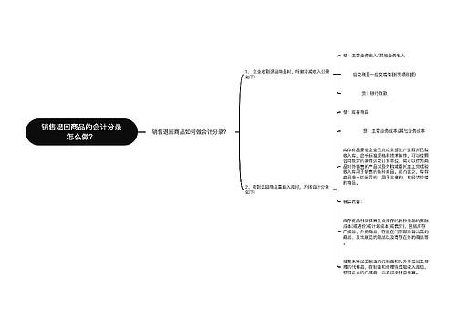 销售退回商品的会计分录怎么做？思维导图