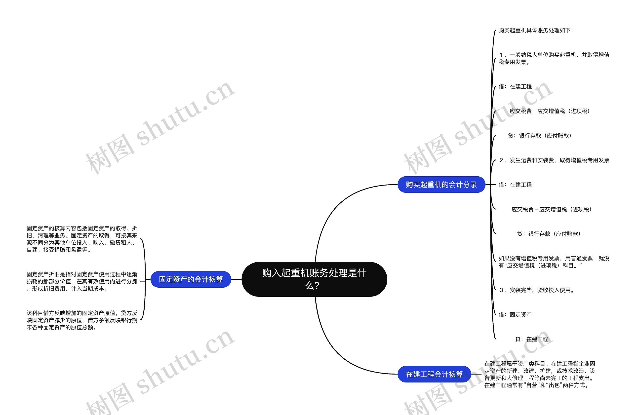 购入起重机账务处理是什么？