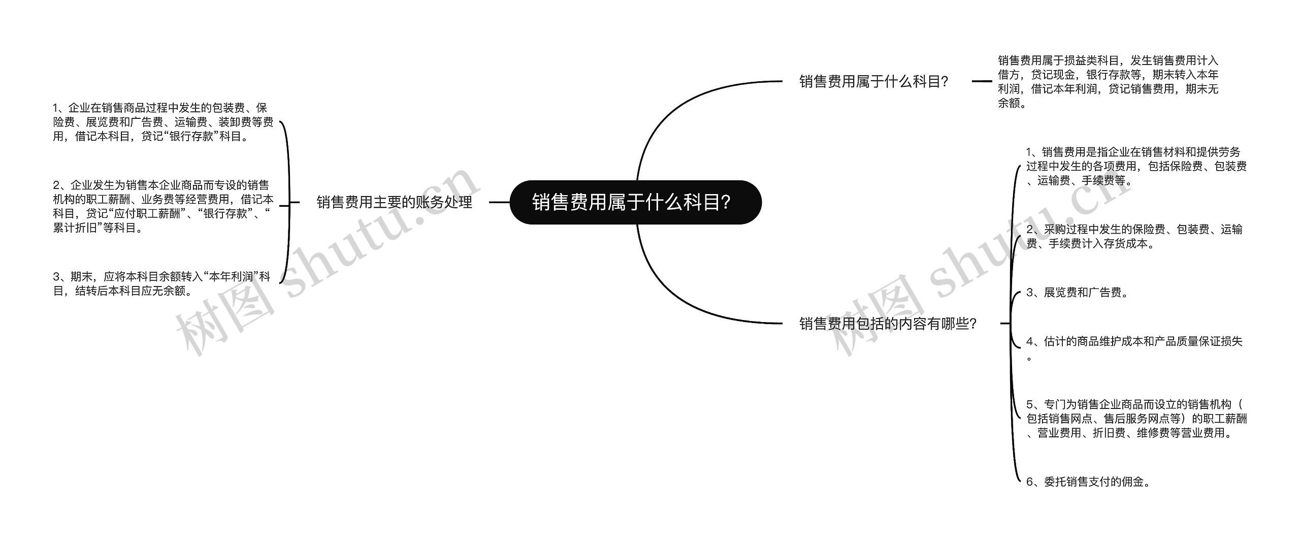 销售费用属于什么科目？思维导图