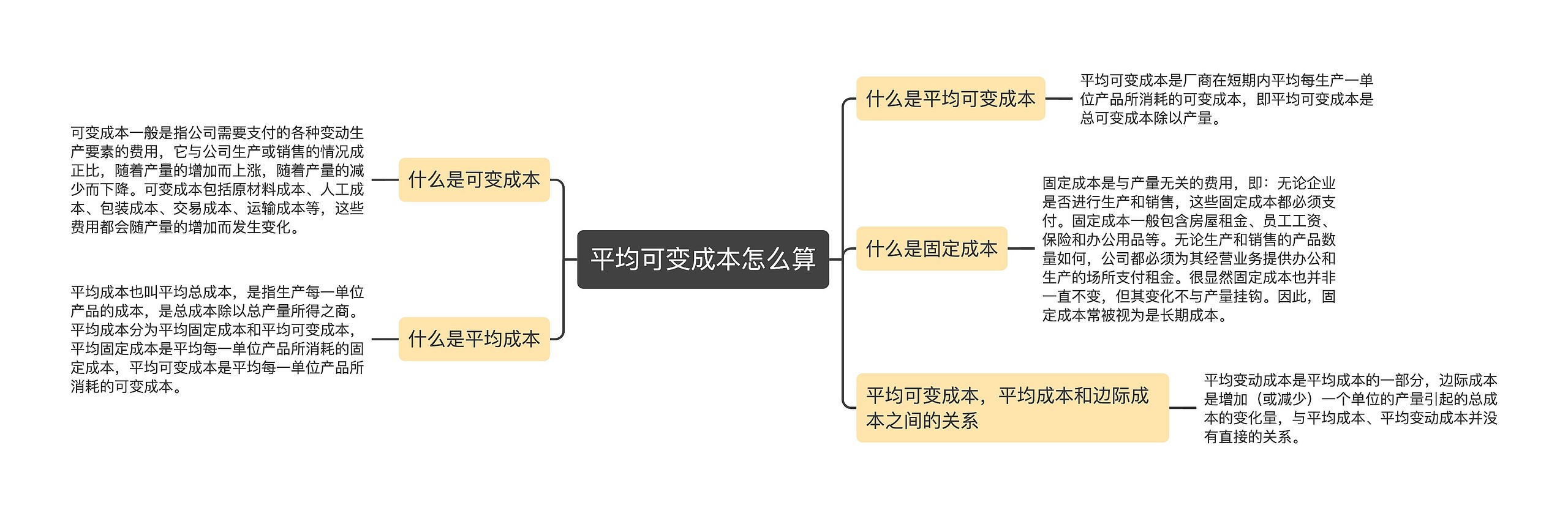 平均可变成本怎么算思维导图