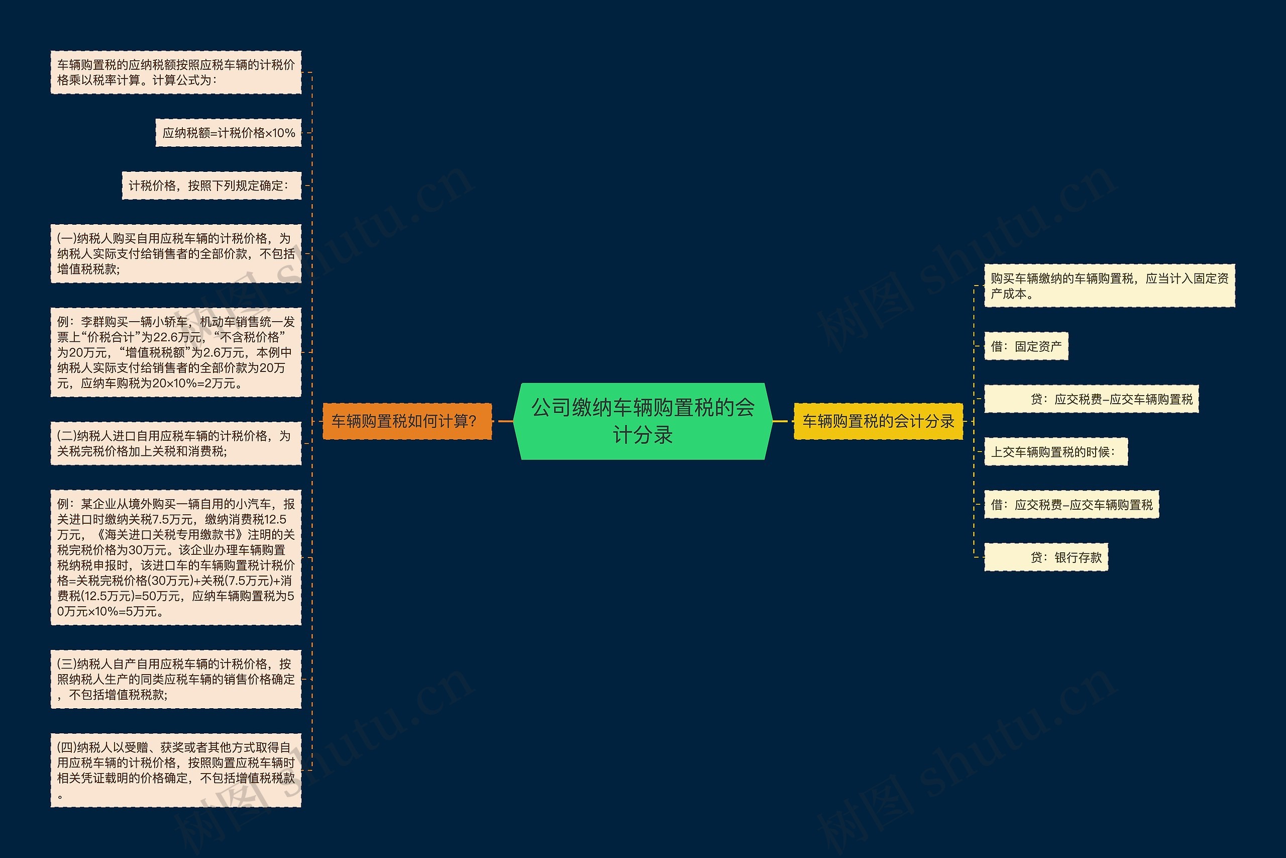 公司缴纳车辆购置税的会计分录
