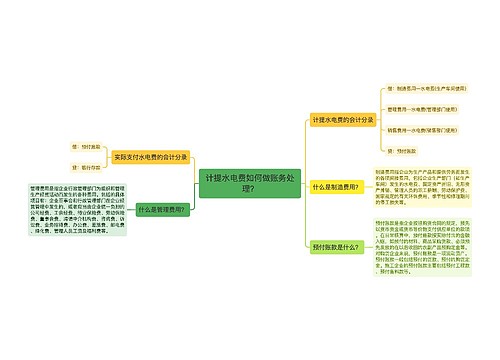 计提水电费如何做账务处理？