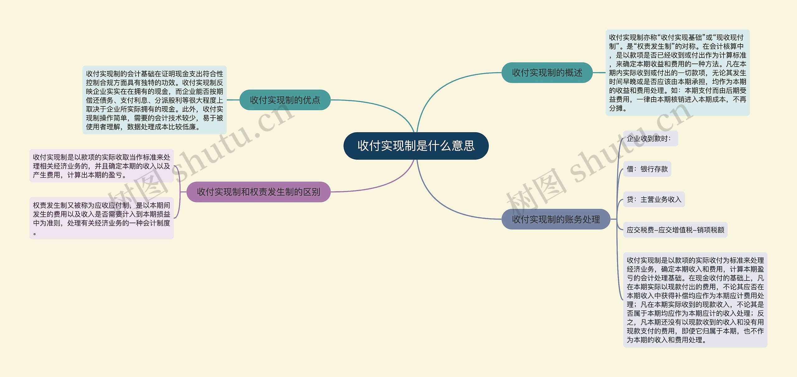 收付实现制是什么意思