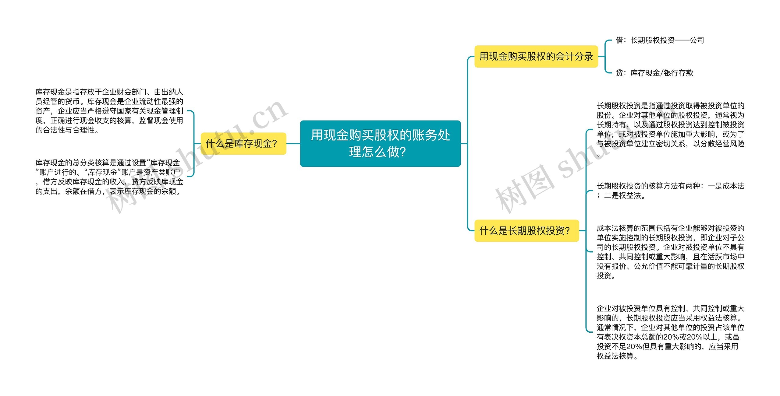 用现金购买股权的账务处理怎么做？思维导图