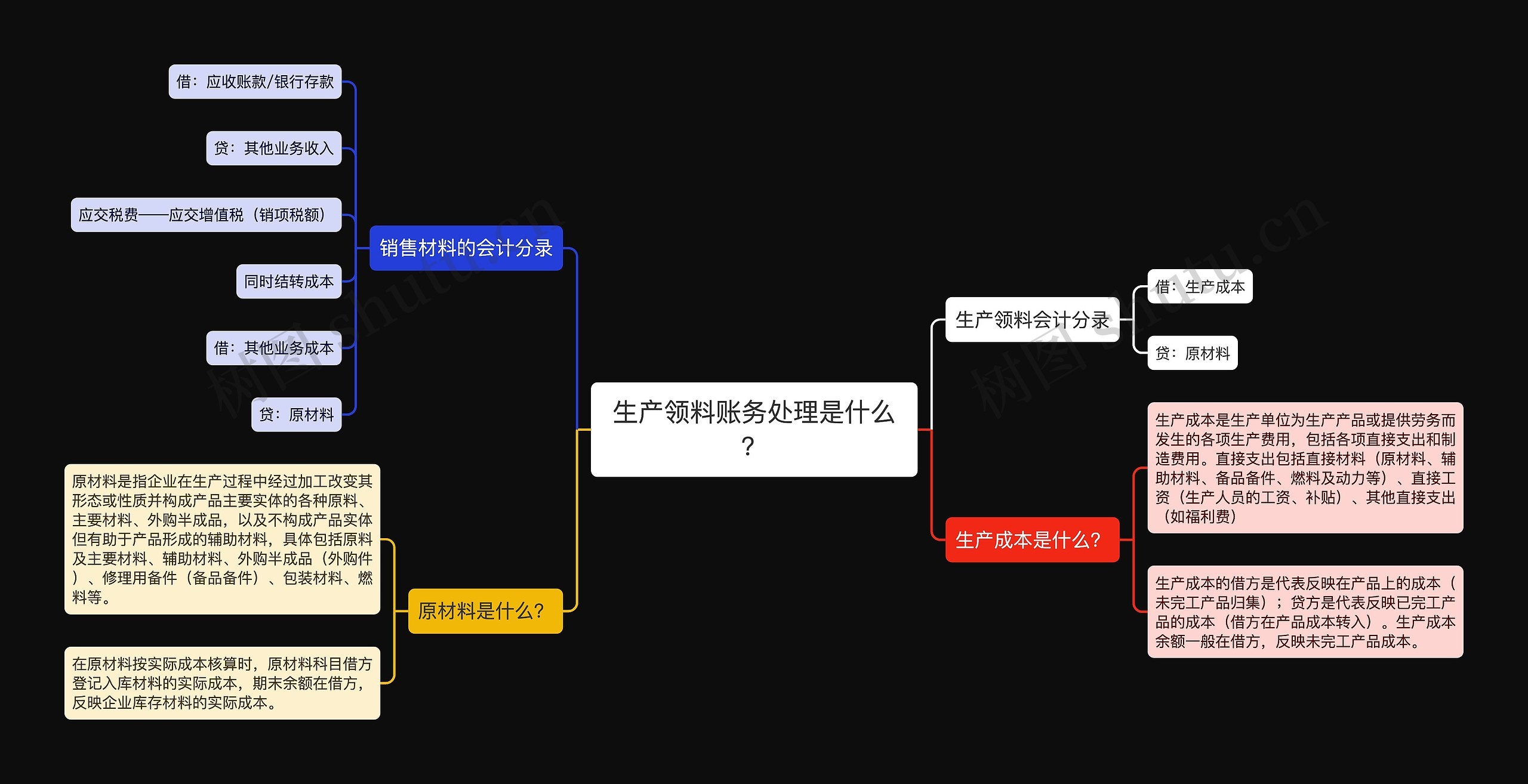 生产领料账务处理是什么？