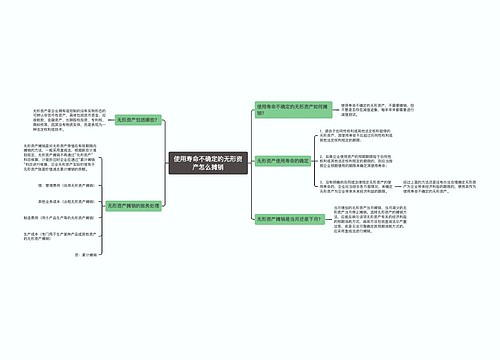 使用寿命不确定的无形资产怎么摊销