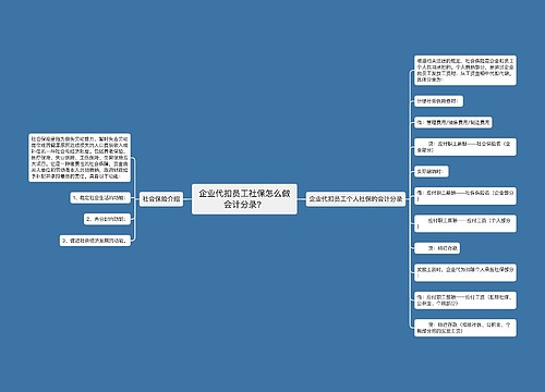 企业代扣员工社保怎么做会计分录？