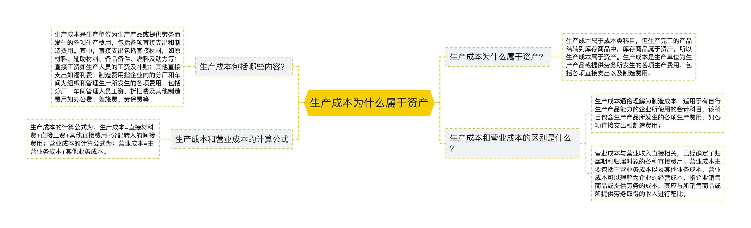 生产成本为什么属于资产