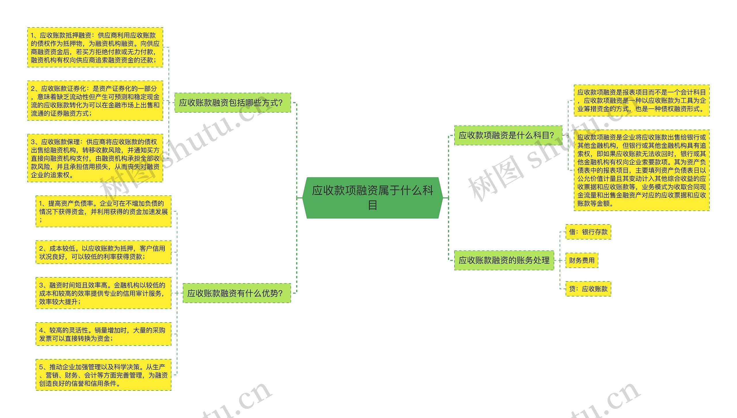 应收款项融资属于什么科目