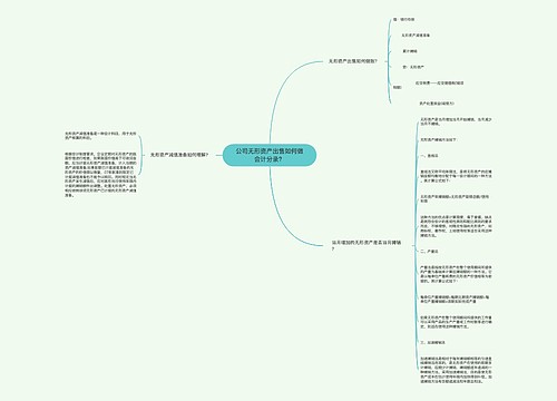 公司无形资产出售如何做会计分录？思维导图