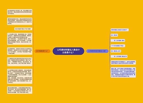 公司原材料暂估入账会计分录是什么？思维导图