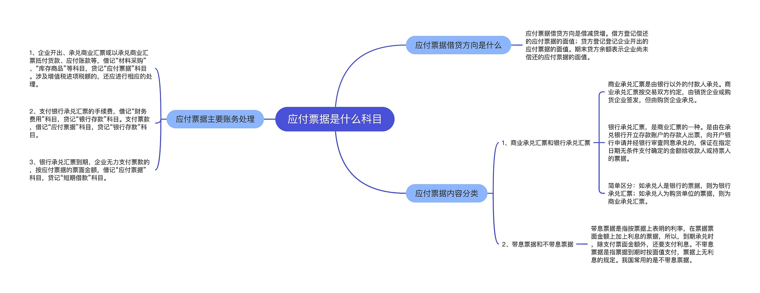 应付票据是什么科目