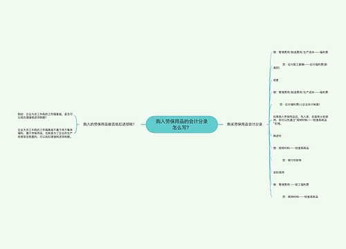 购入劳保用品的会计分录怎么写？思维导图