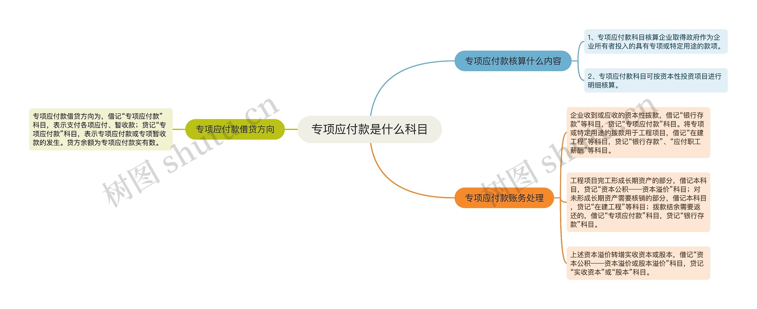 专项应付款是什么科目 专项应付款是什么科目