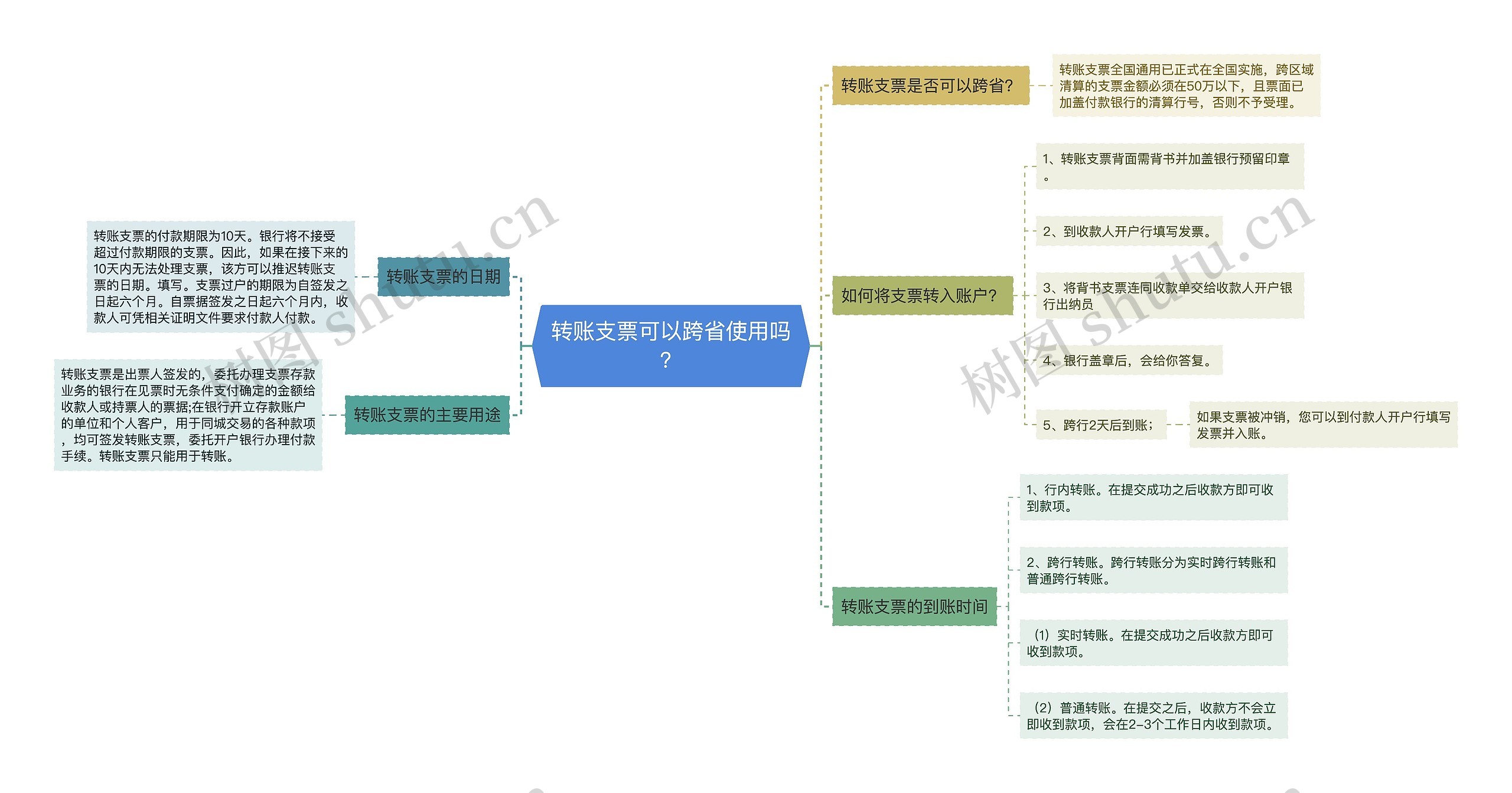 转账支票可以跨省使用吗？思维导图