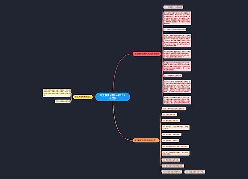 职工教育经费8%和2.5%的区别
