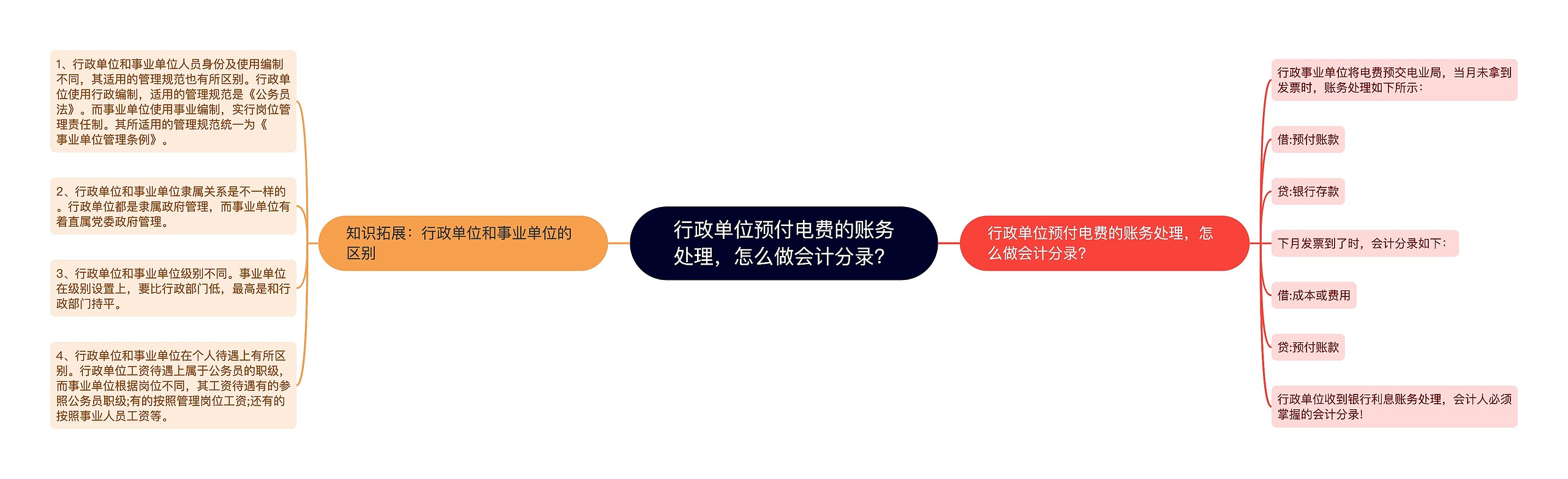 行政单位预付电费的账务处理，怎么做会计分录？