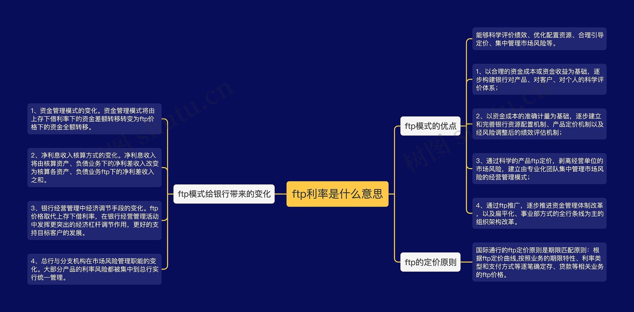 ftp利率是什么意思