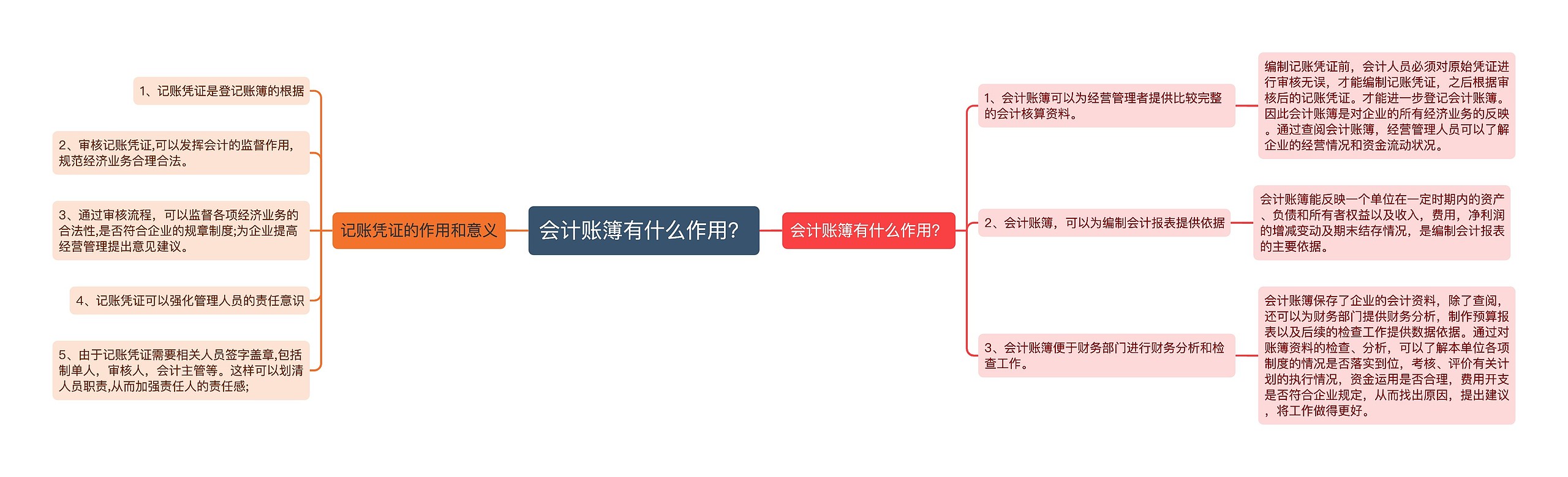 会计账簿有什么作用？思维导图