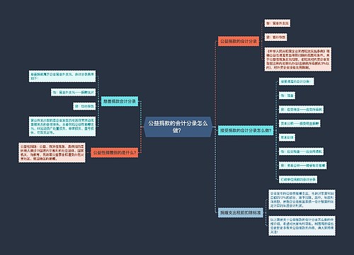 公益捐款的会计分录怎么做？思维导图