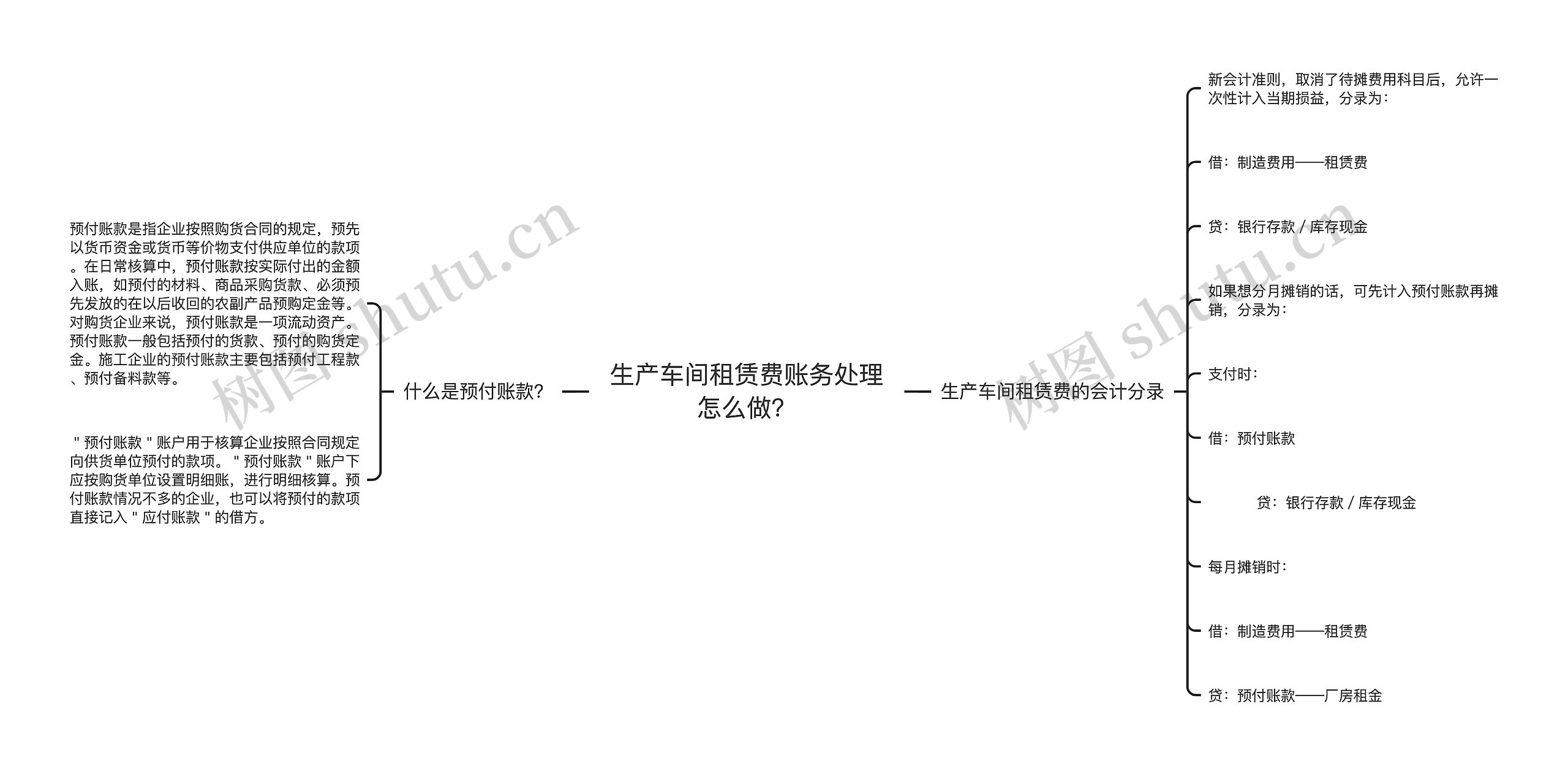 生产车间租赁费账务处理怎么做？