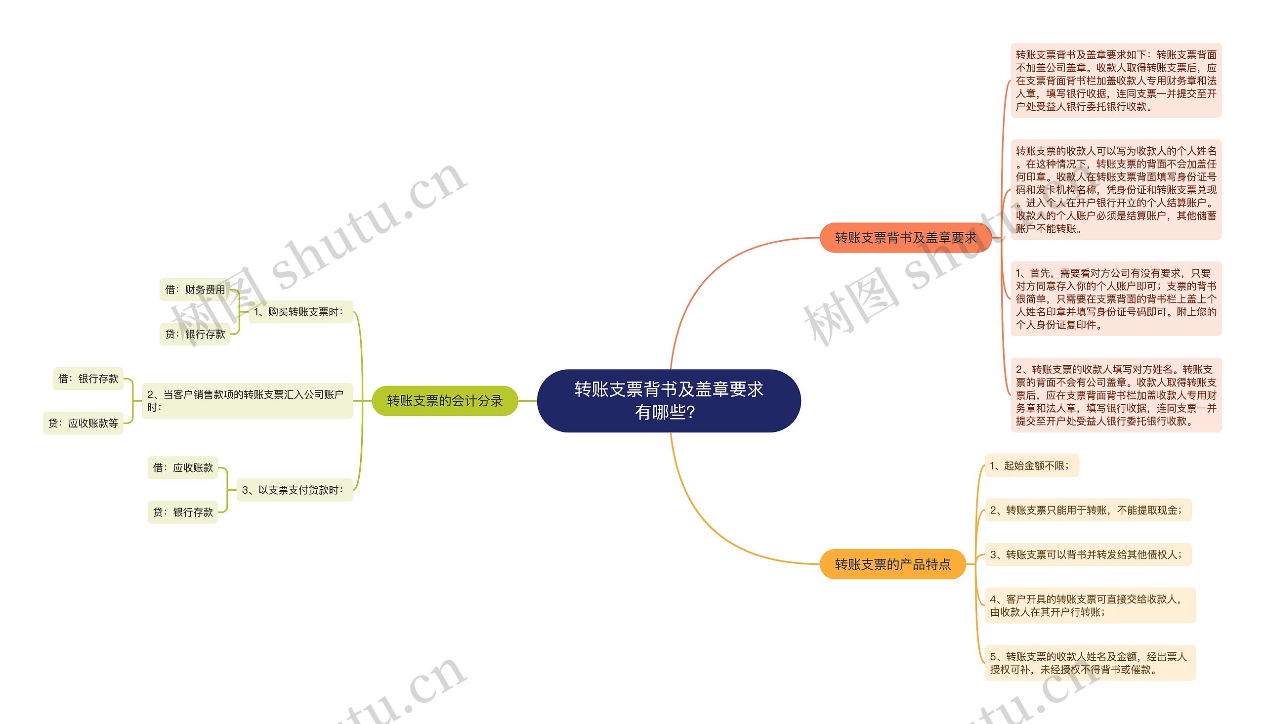 转账支票背书及盖章要求有哪些？