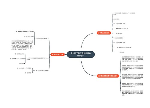 多付职工的工资如何做会计分录？思维导图