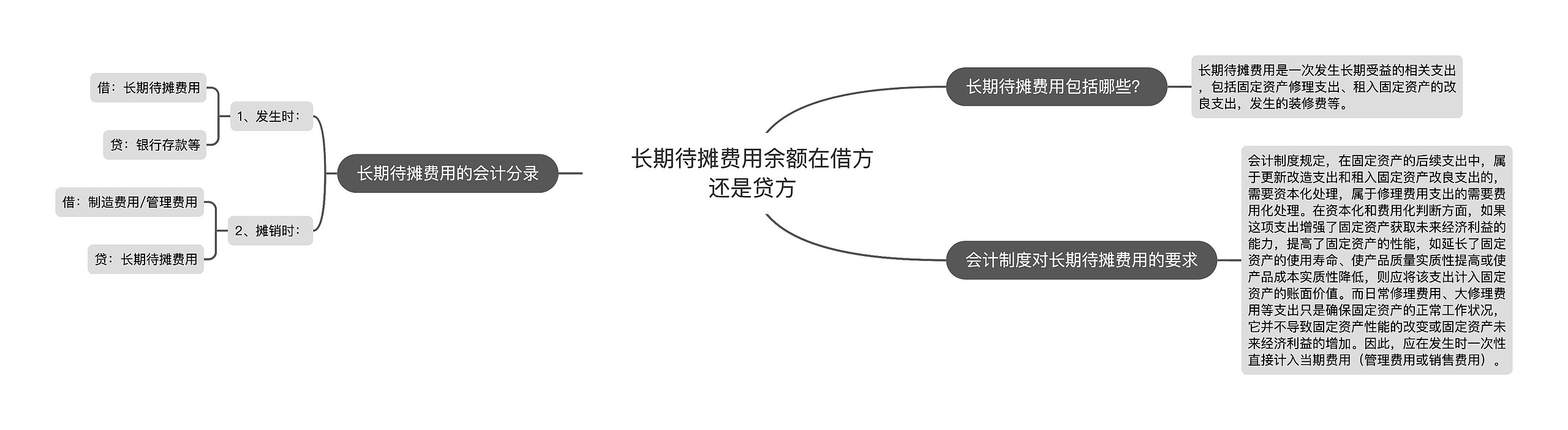 长期待摊费用余额在借方还是贷方